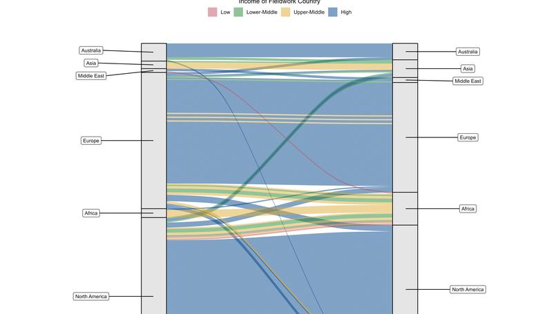 Perceived and observed biases within scientific communities - a case study in movement ecology